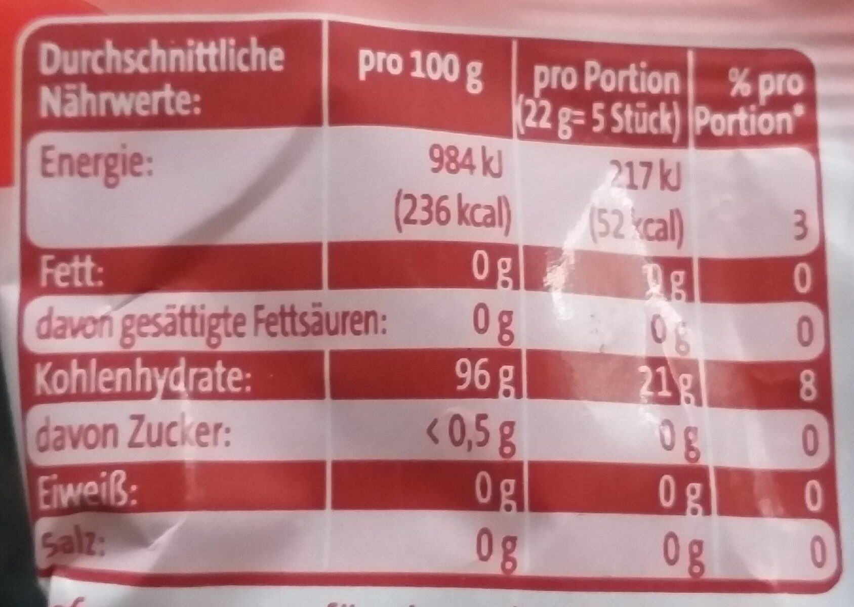 Allergens