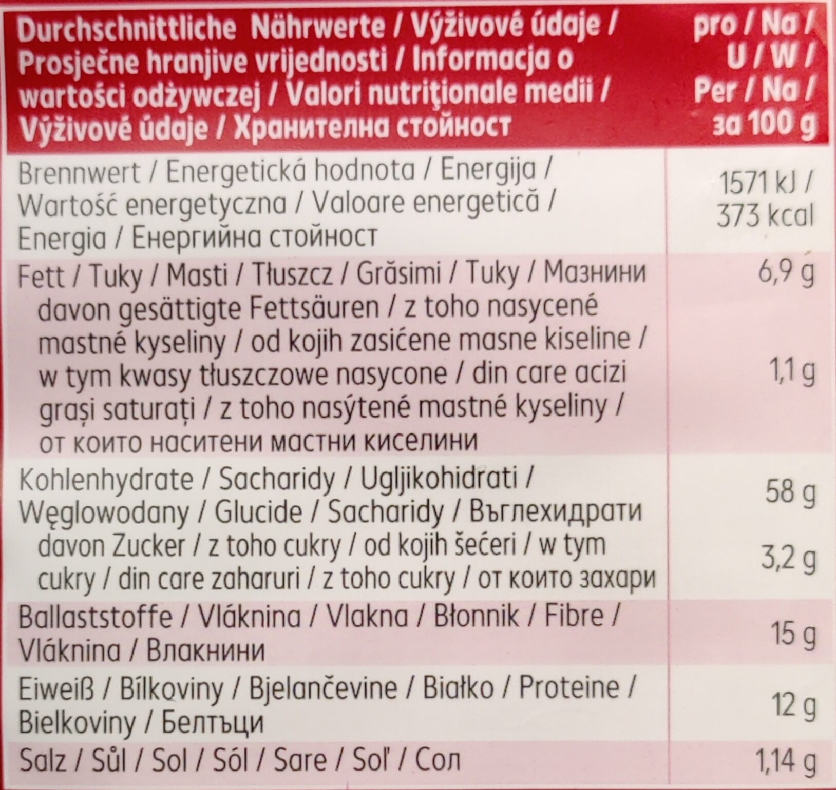 Allergens