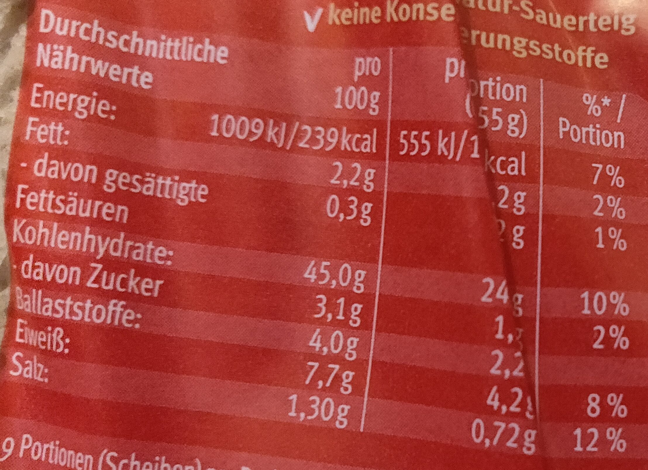 Allergens