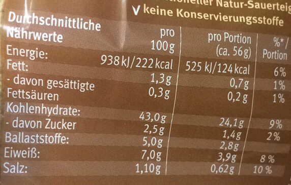 Allergens