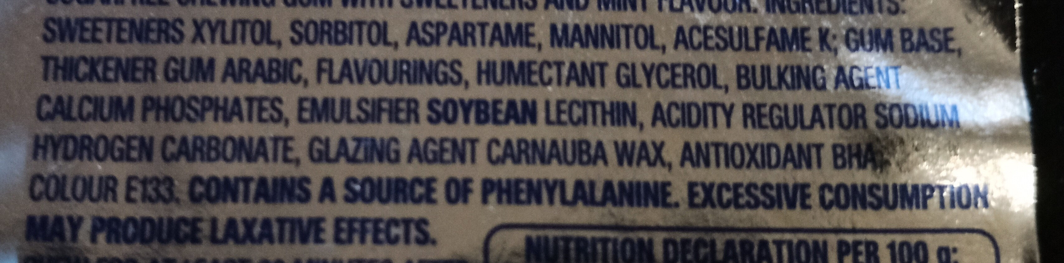 Additives