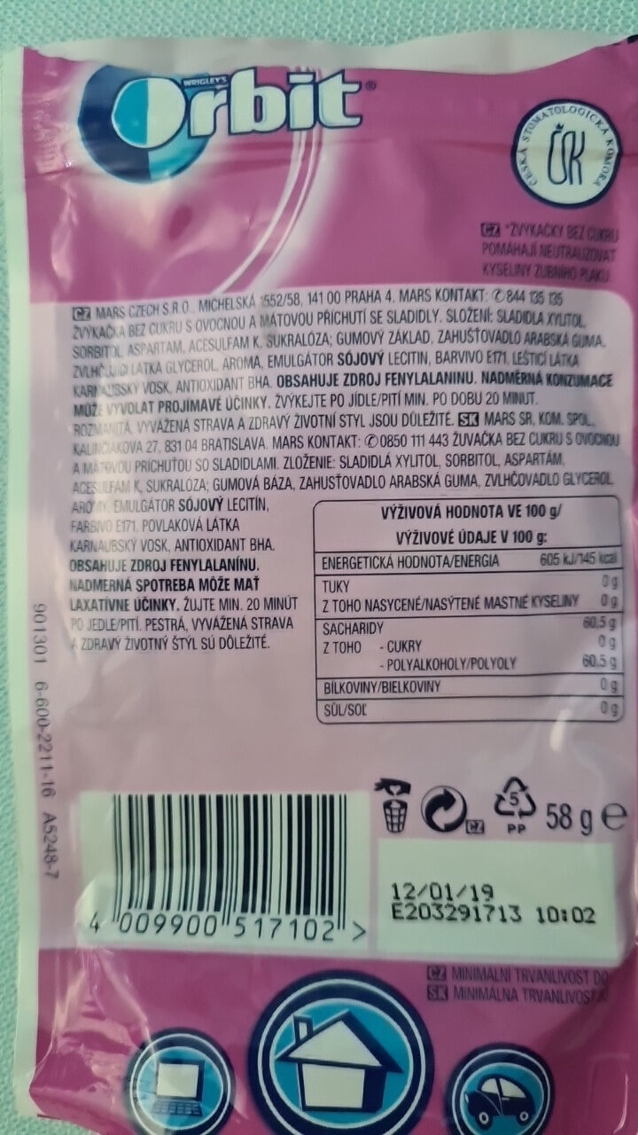 Additives