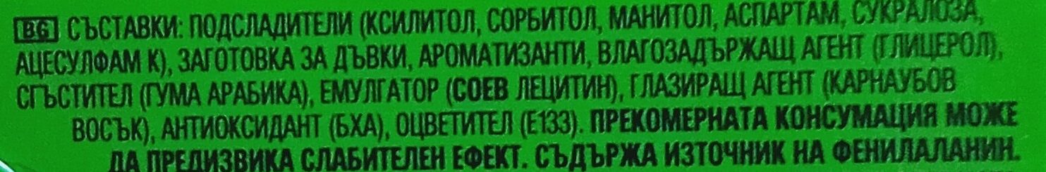Additives