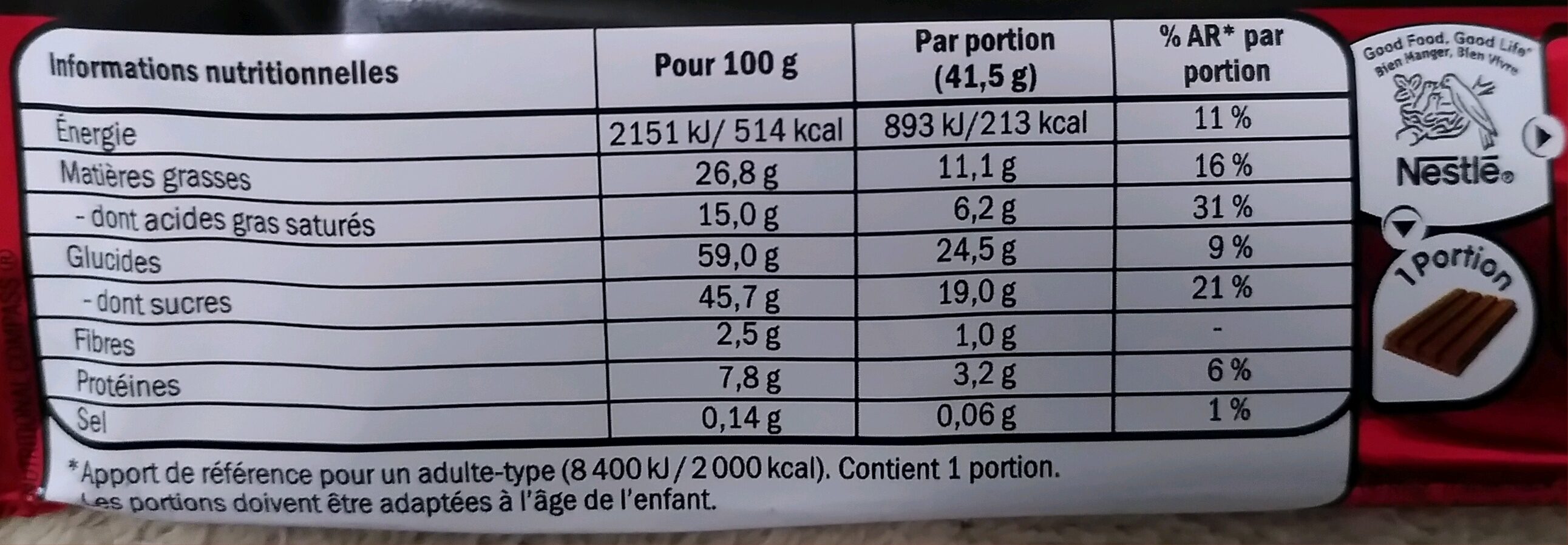 Allergens