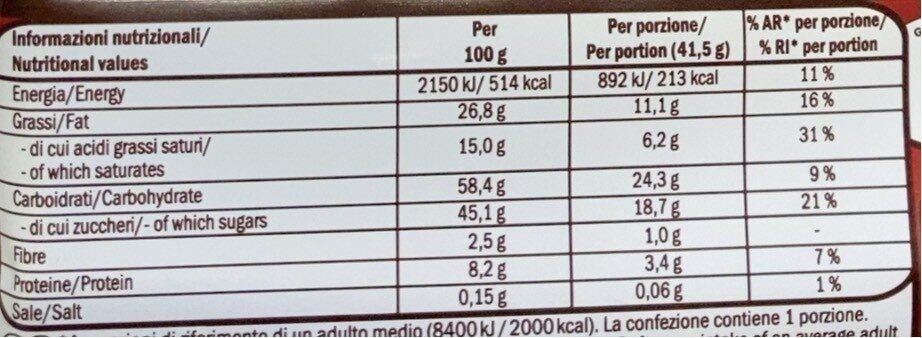 Allergens