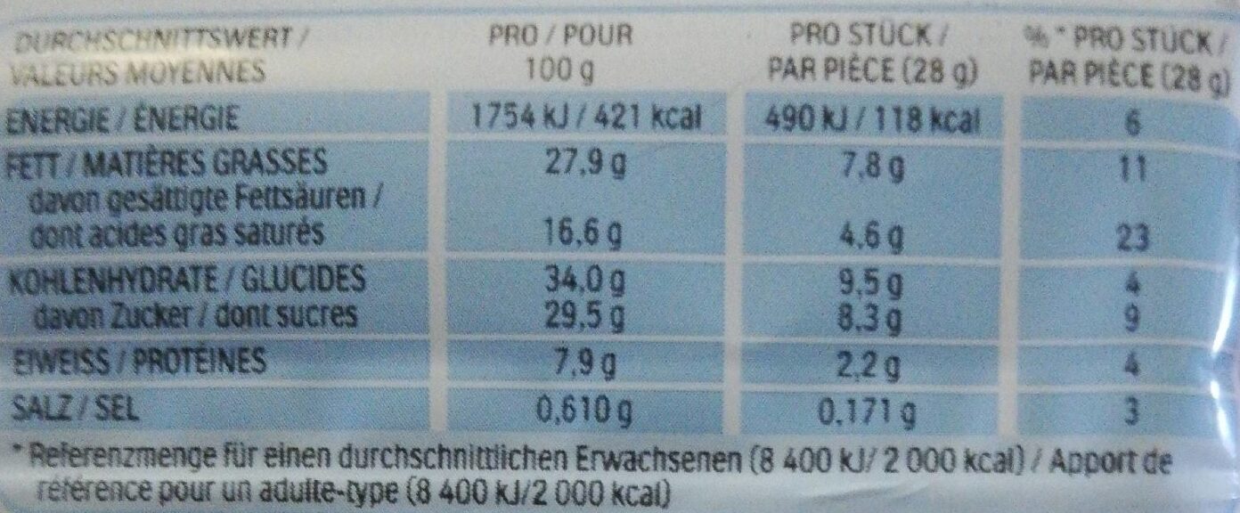 Allergens
