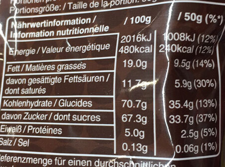 Allergens