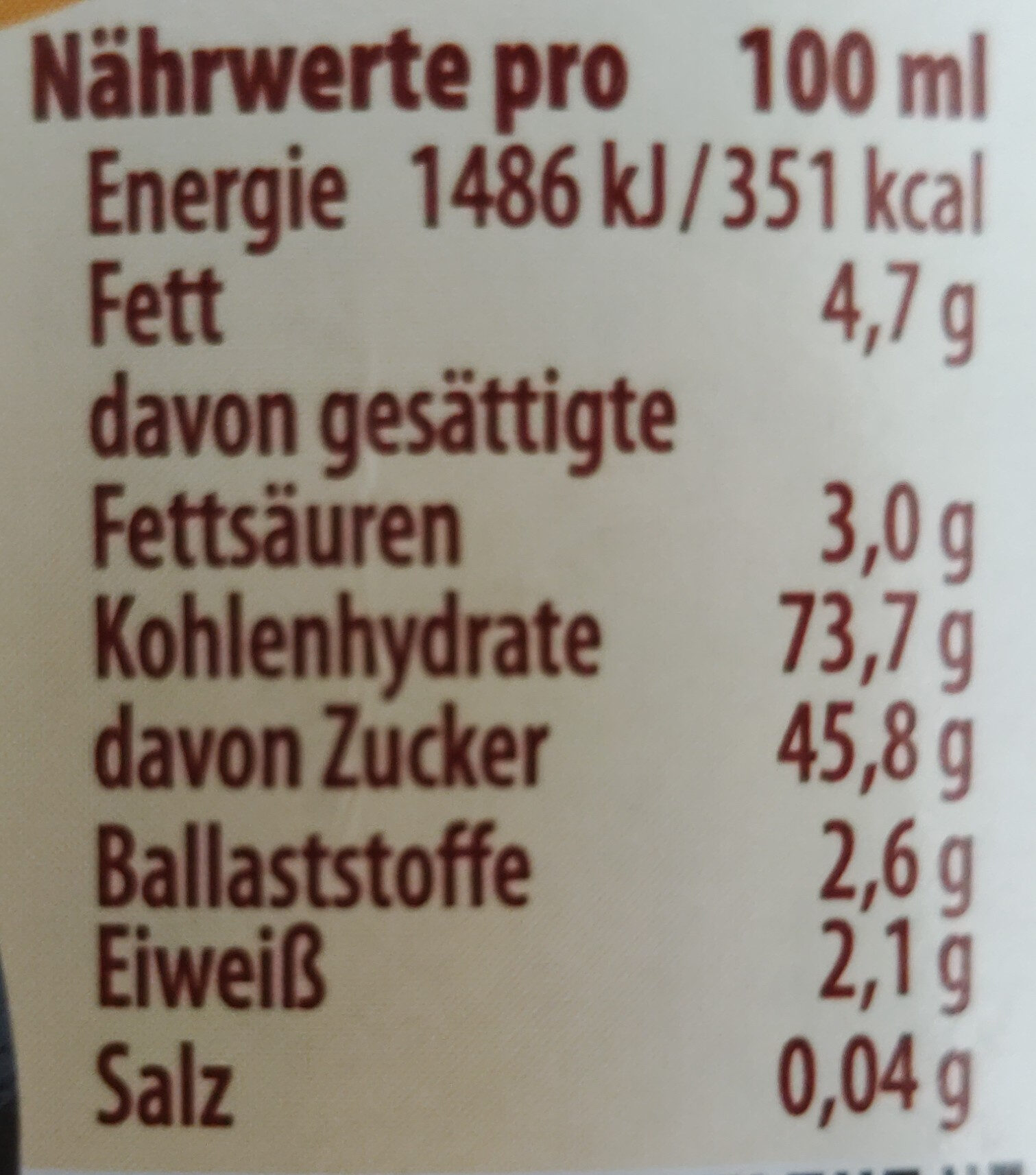 Additives