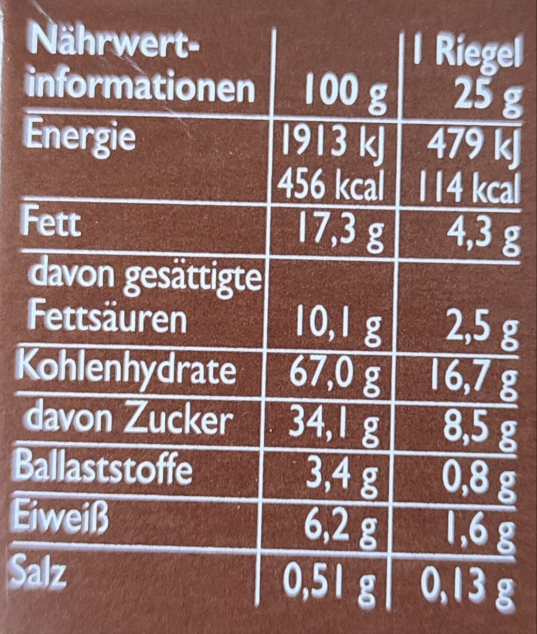 Allergens