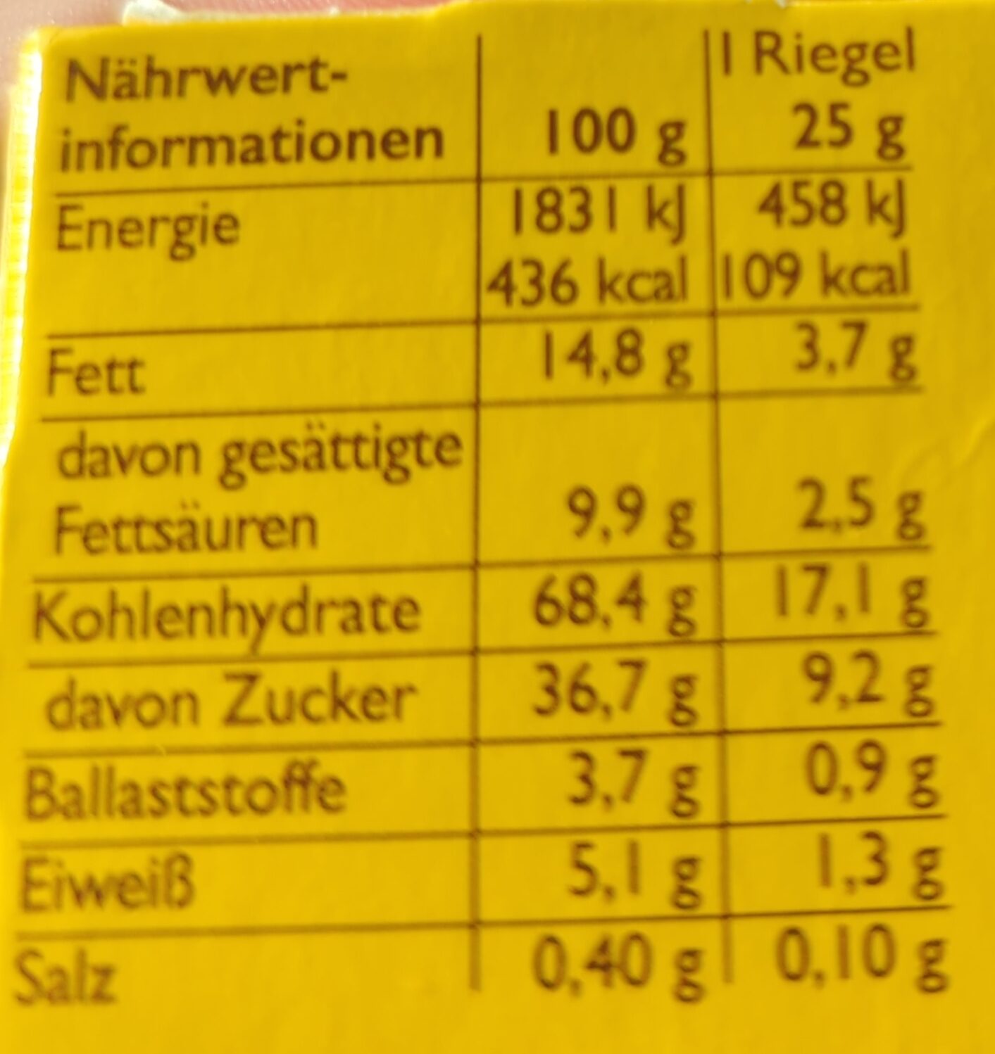 Allergens