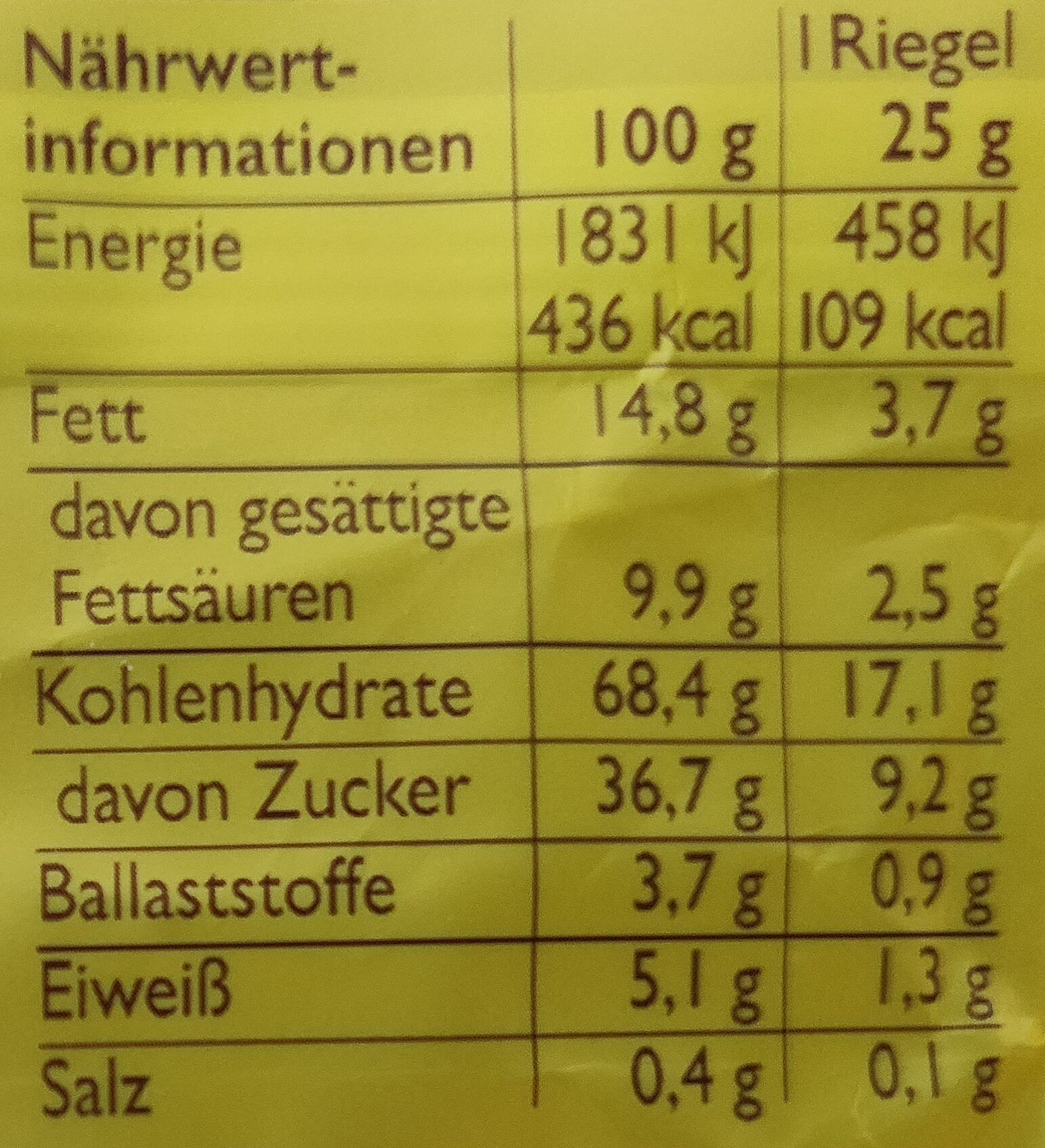 Allergens