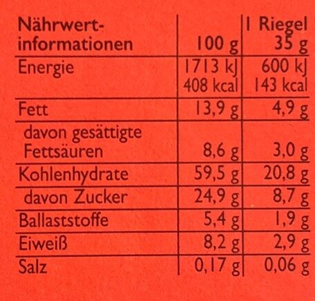 Allergens