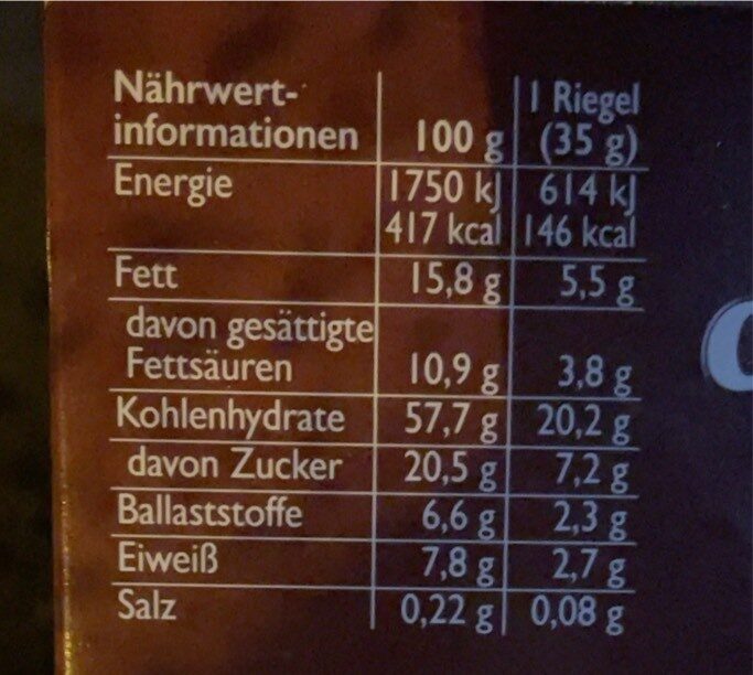 Allergens