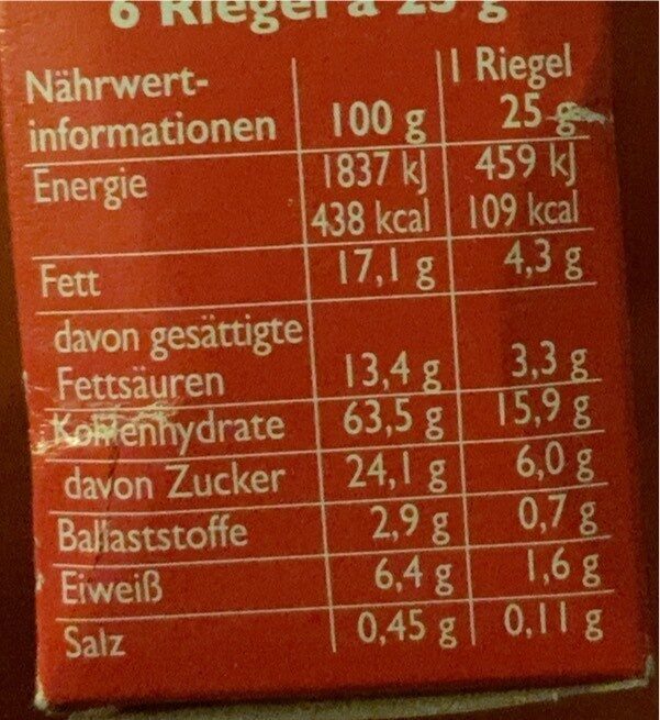 Allergens
