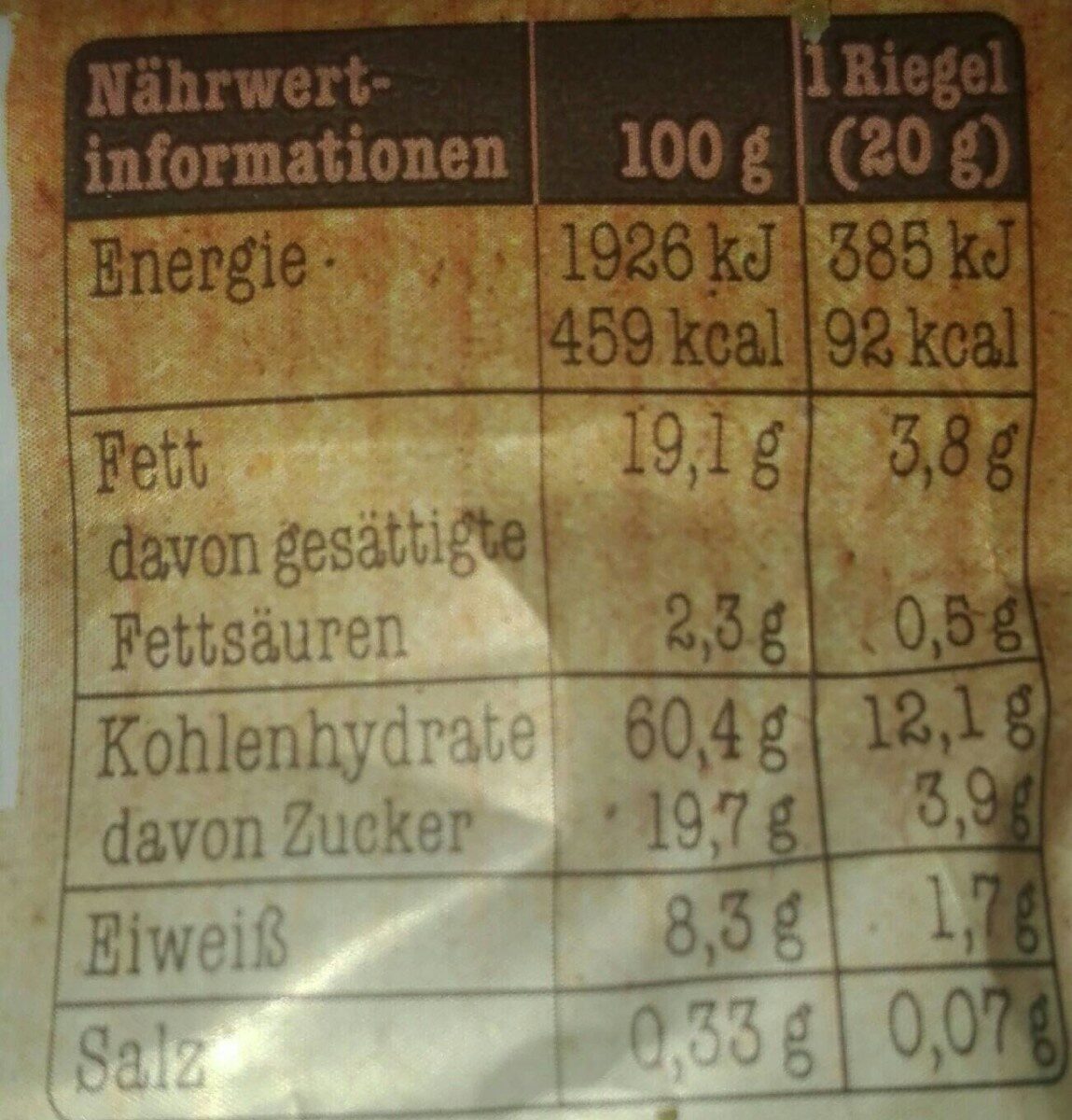 Allergens