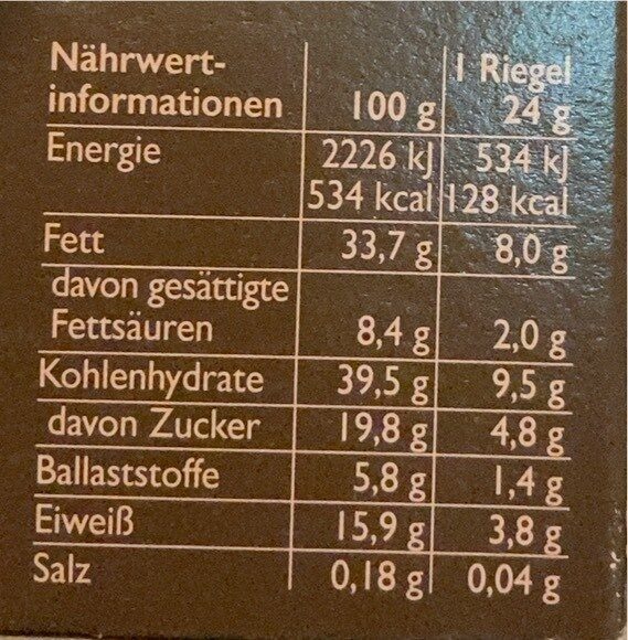 Allergens