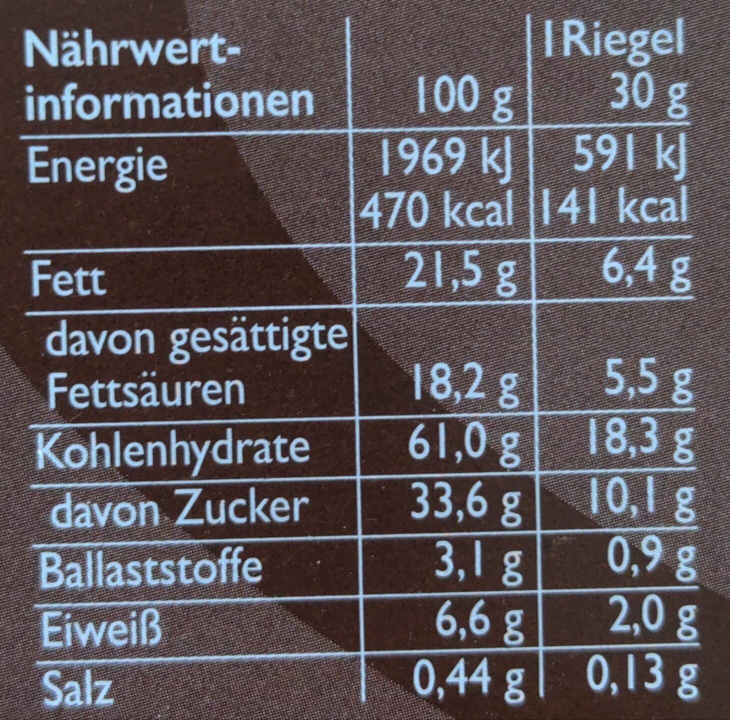 Allergens