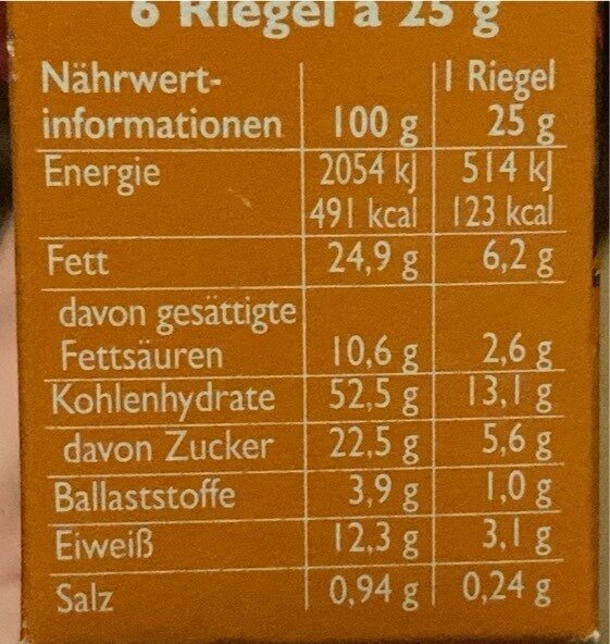 Allergens