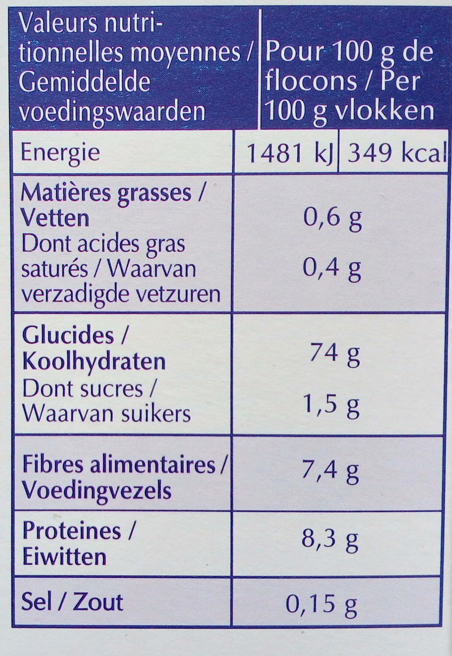 Allergens