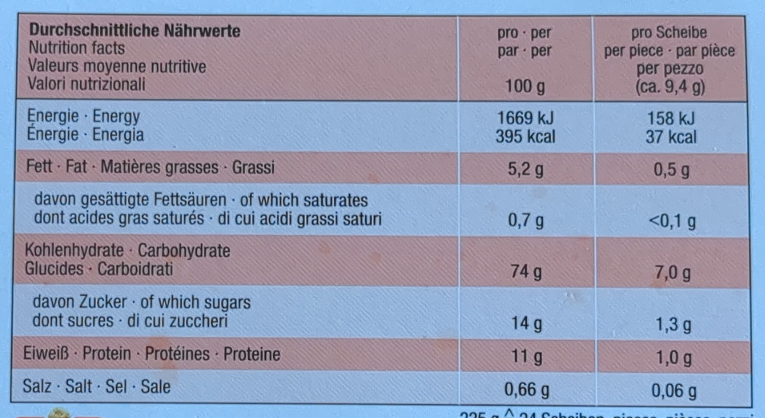 Allergens