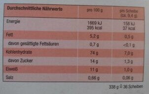 Allergens