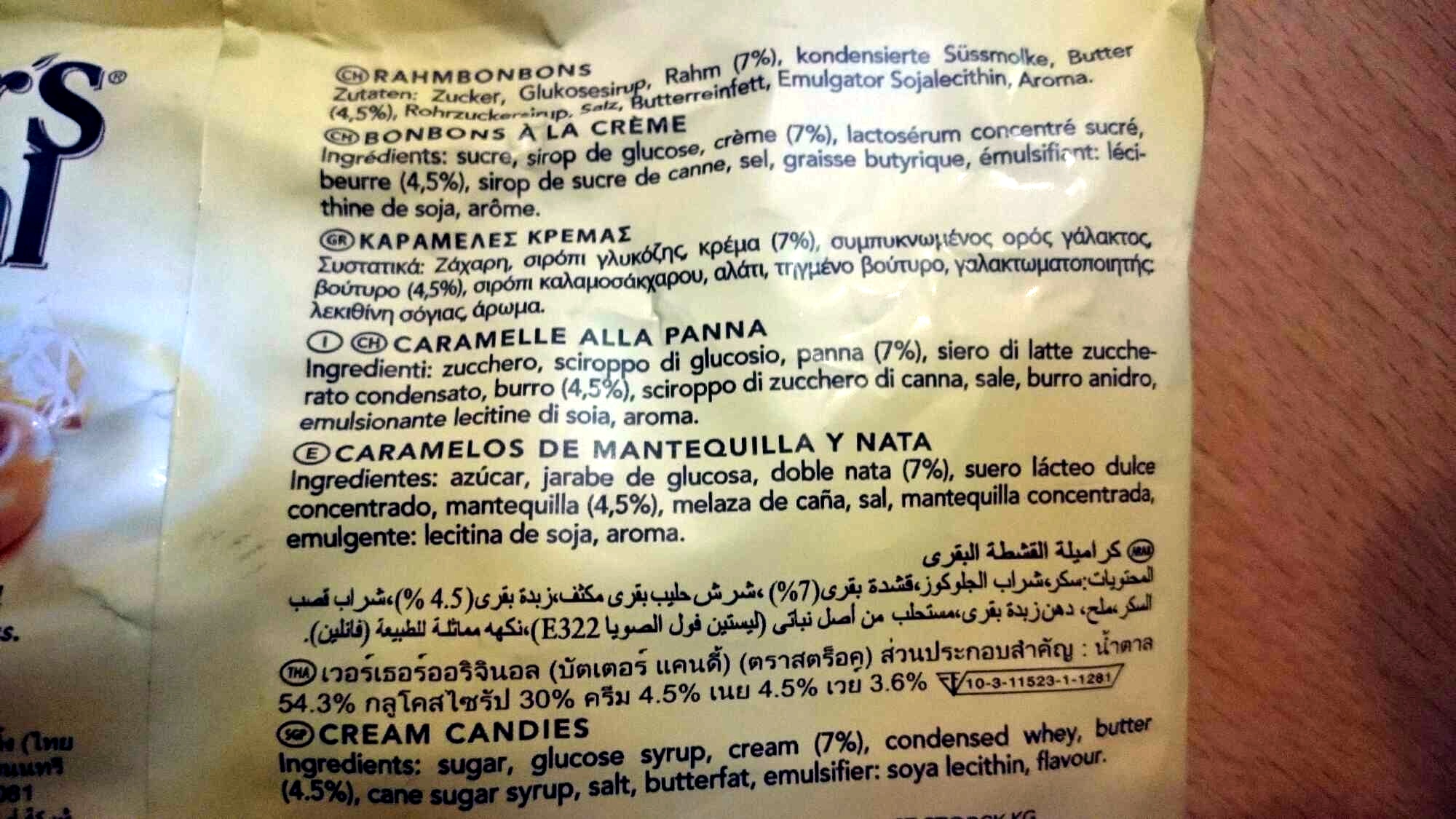 Additives
