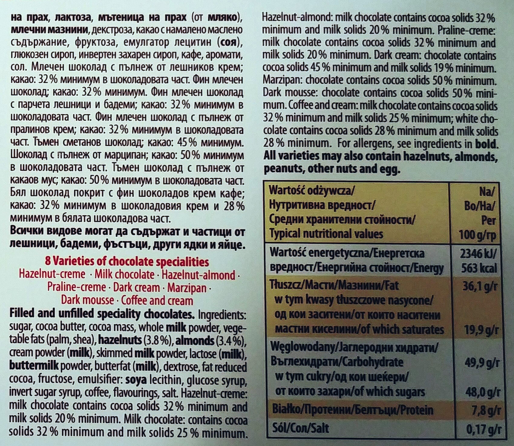 Additives