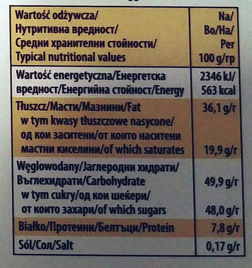 Allergens