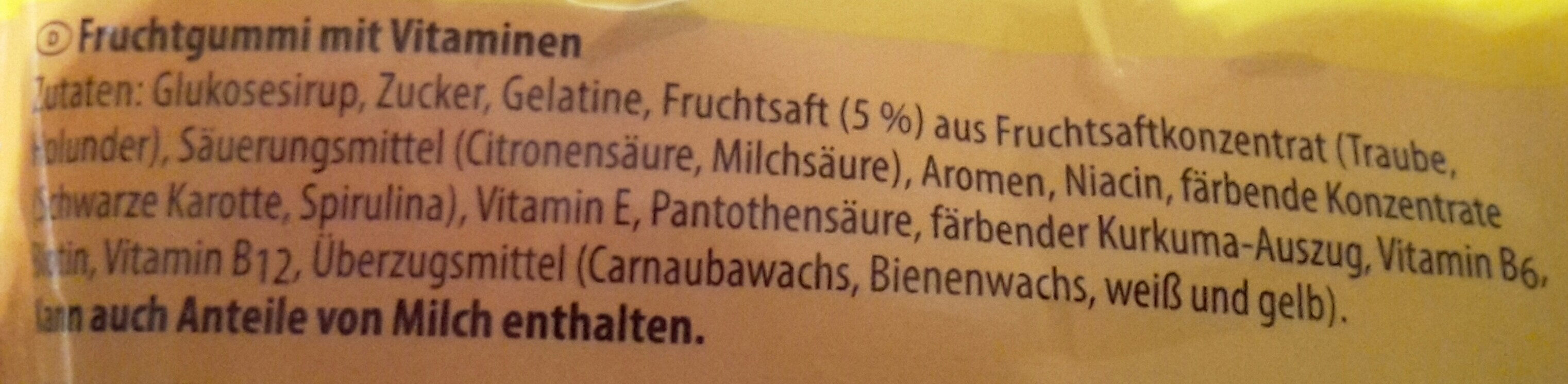 Additives