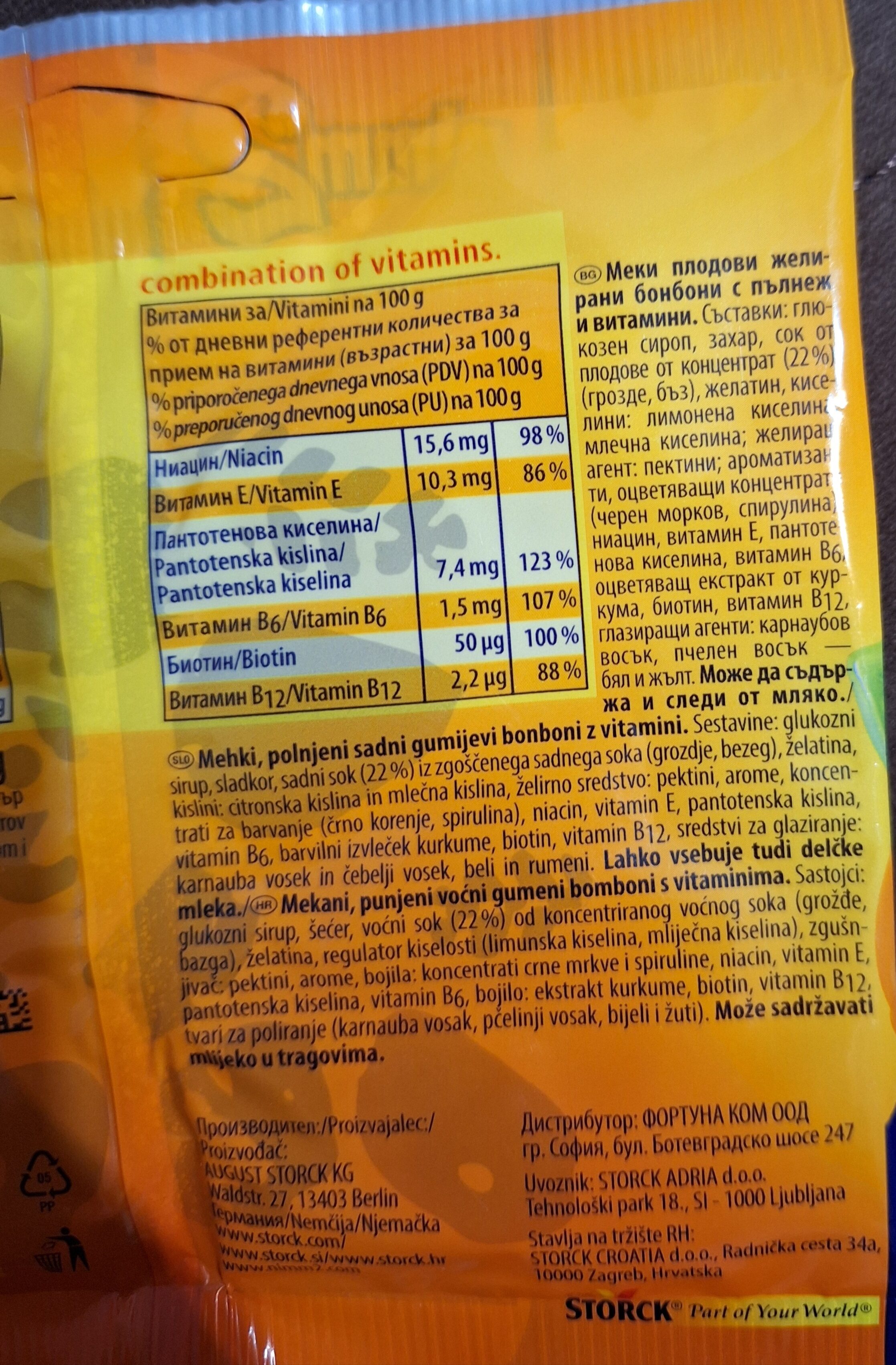Additives