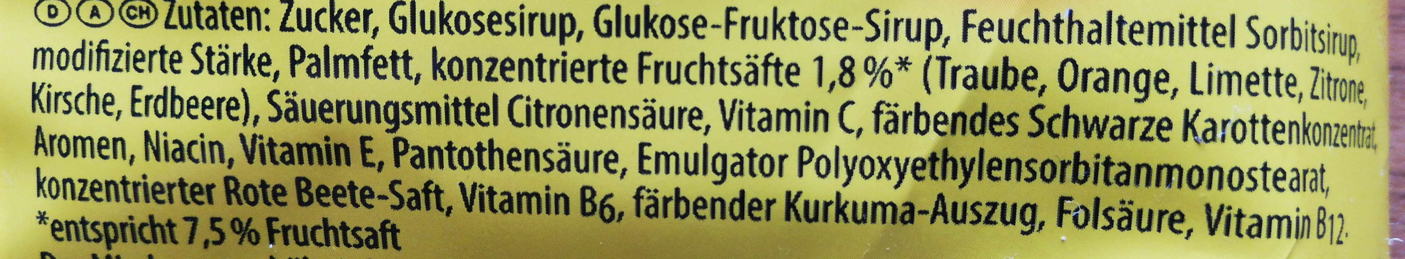 Additives
