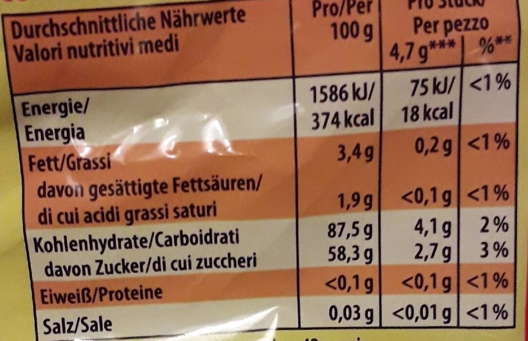 Allergens