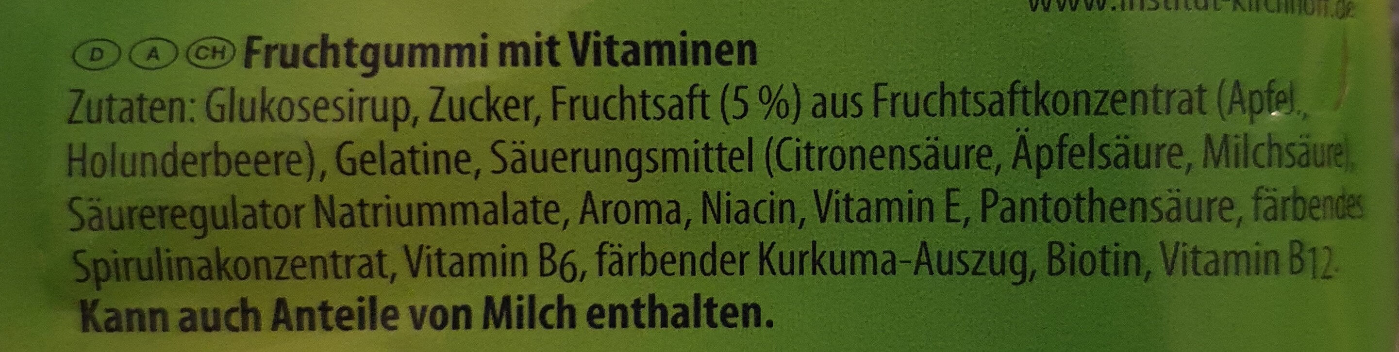 Additives