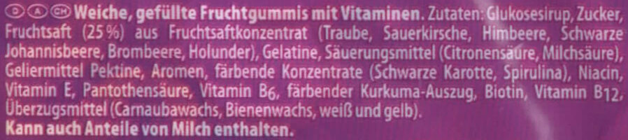 Additives