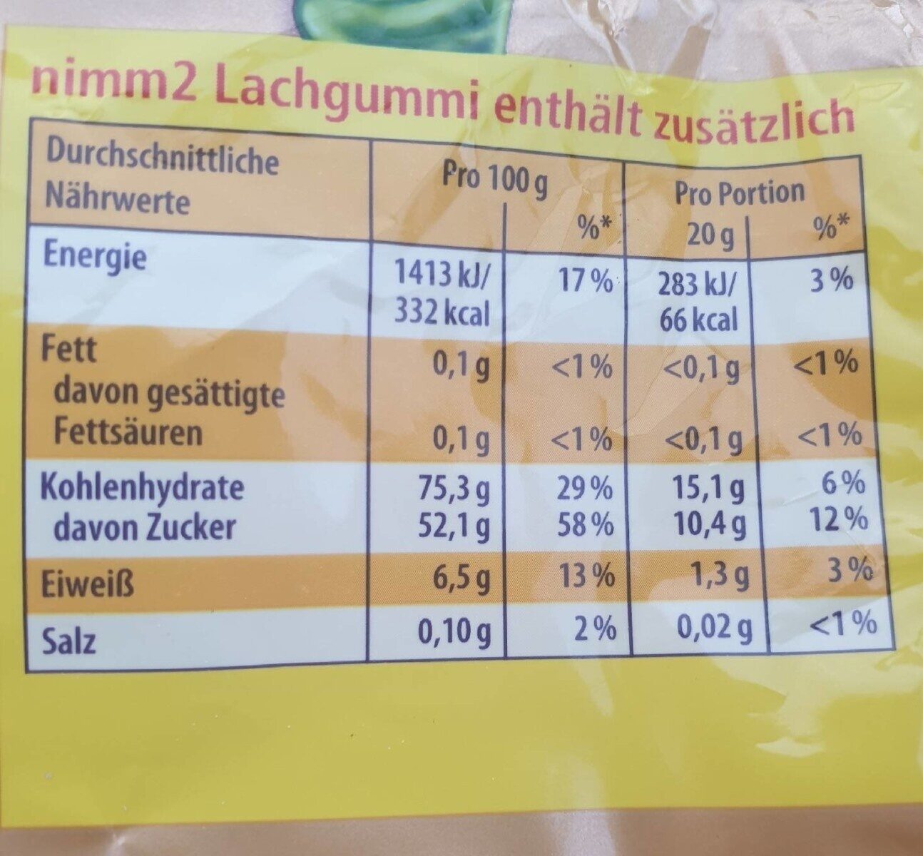 Allergens