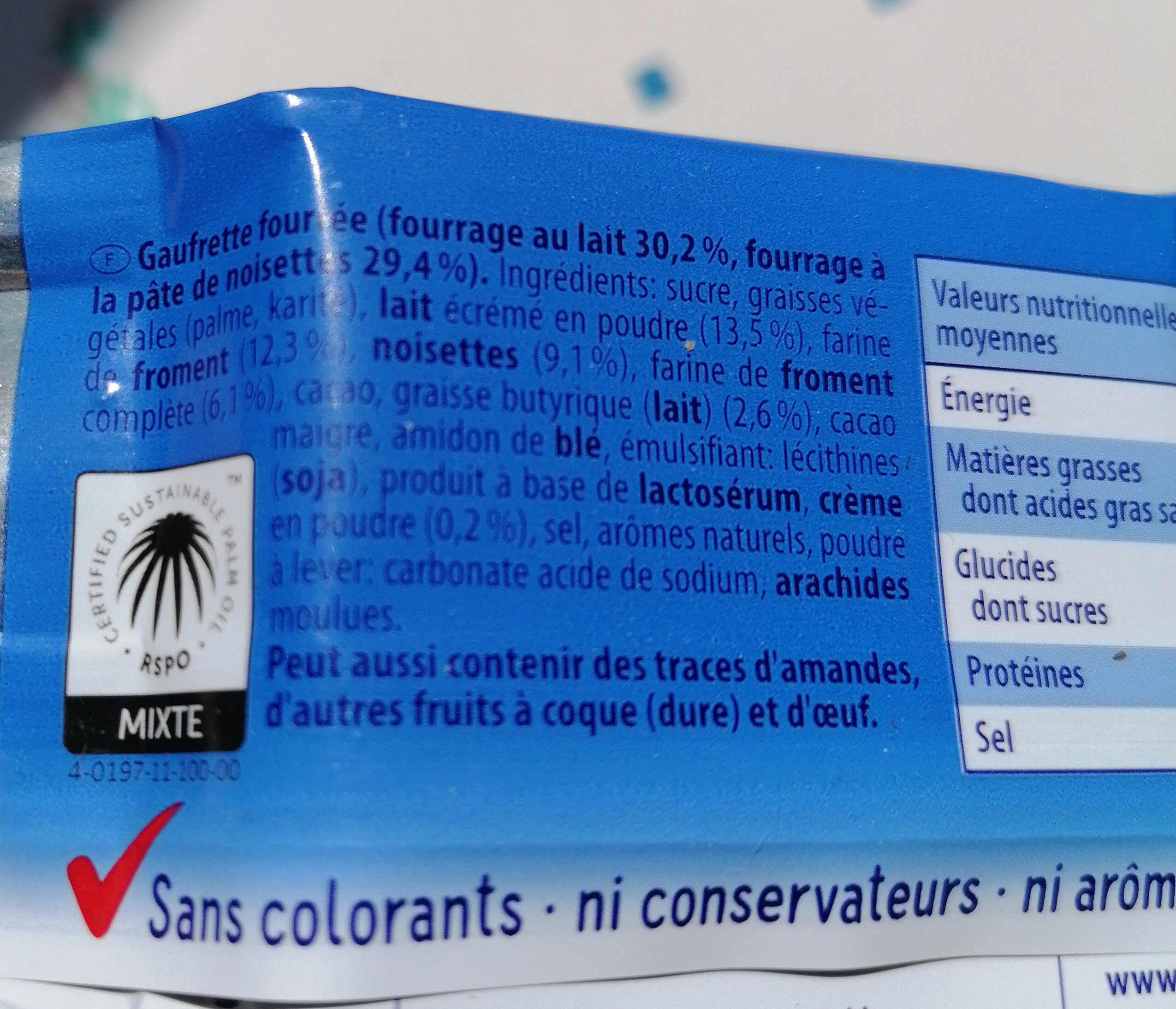 Additives