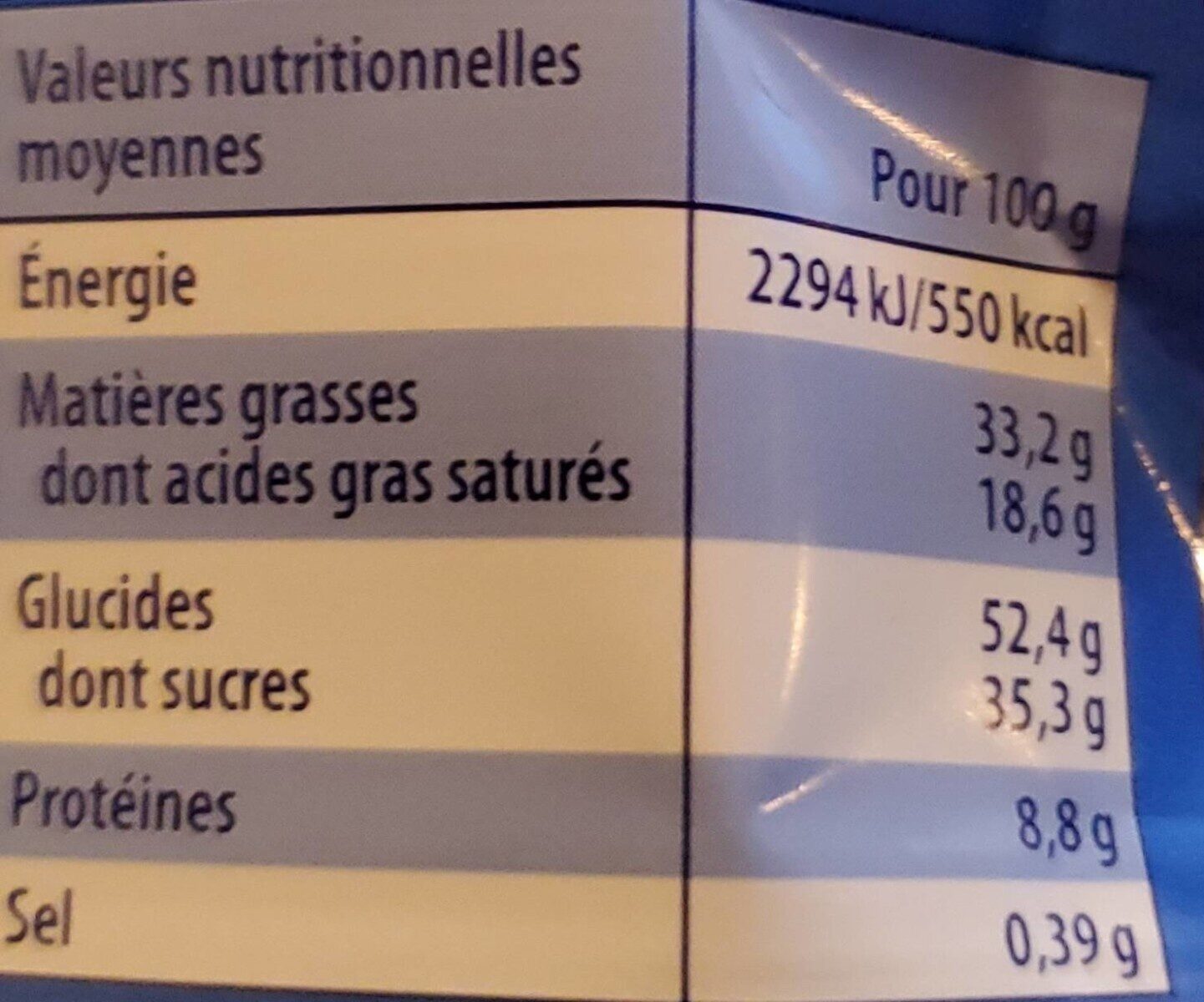 Allergens