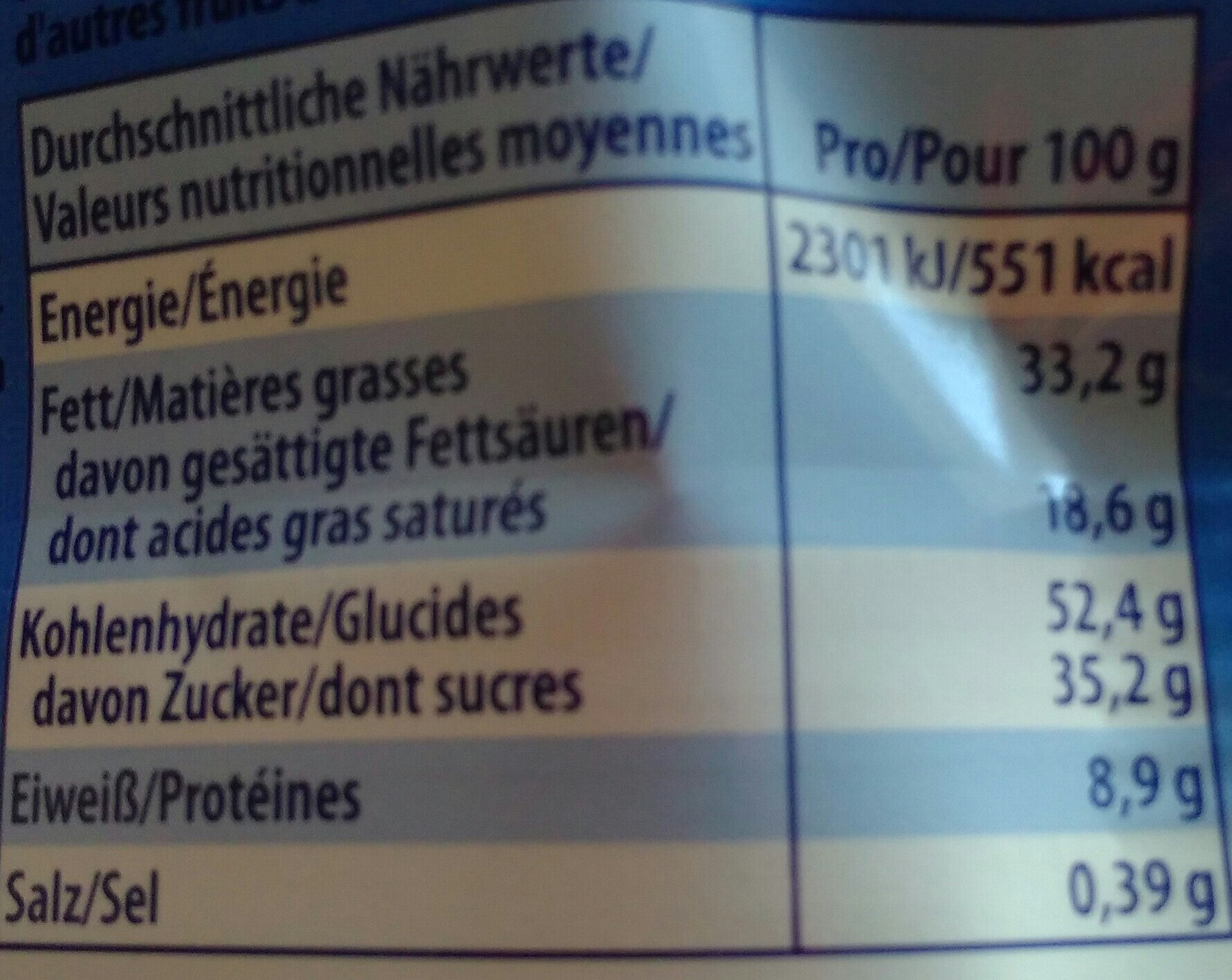 Allergens