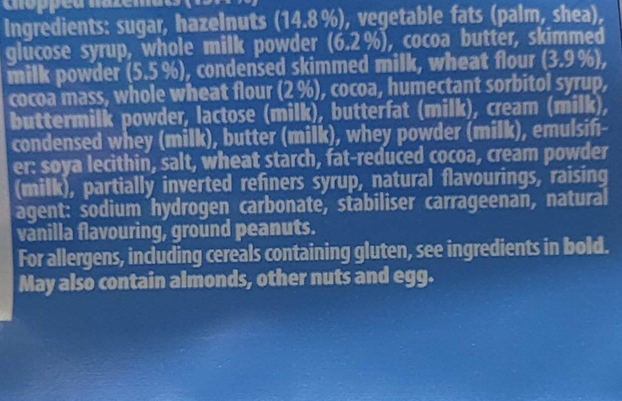 Additives
