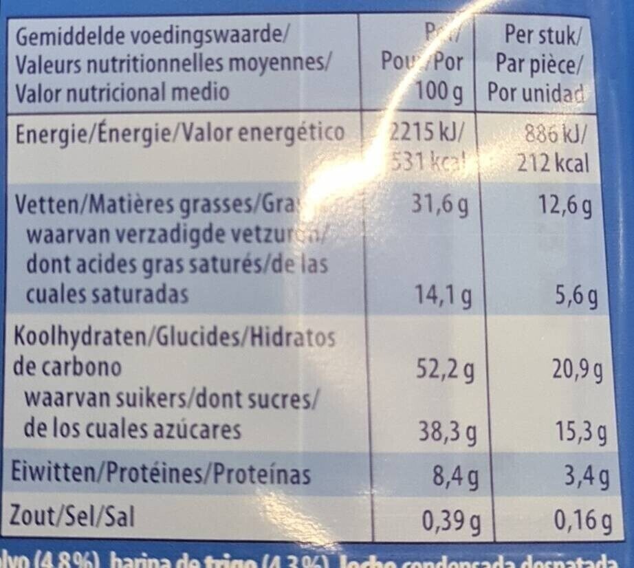Allergens