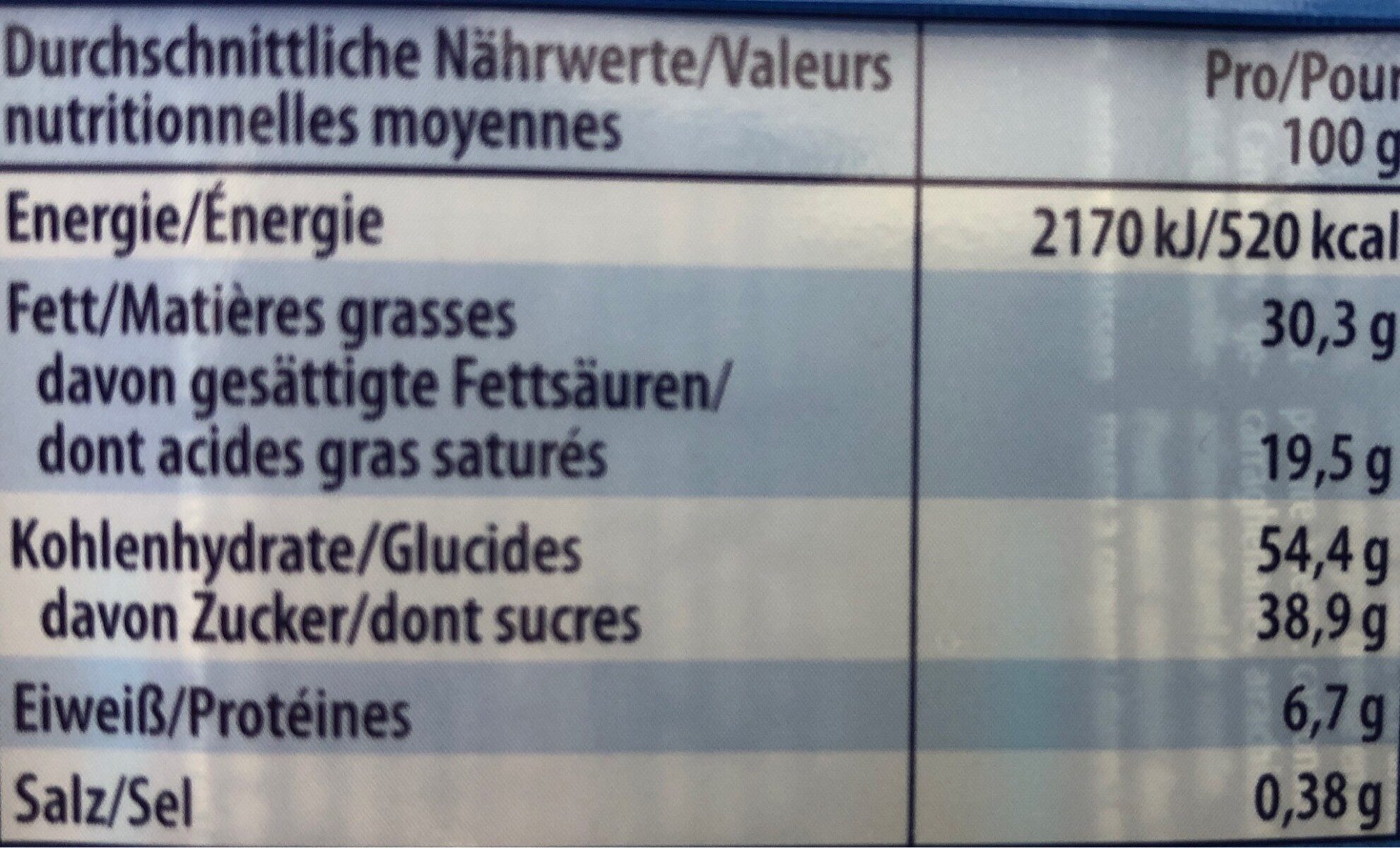 Allergens