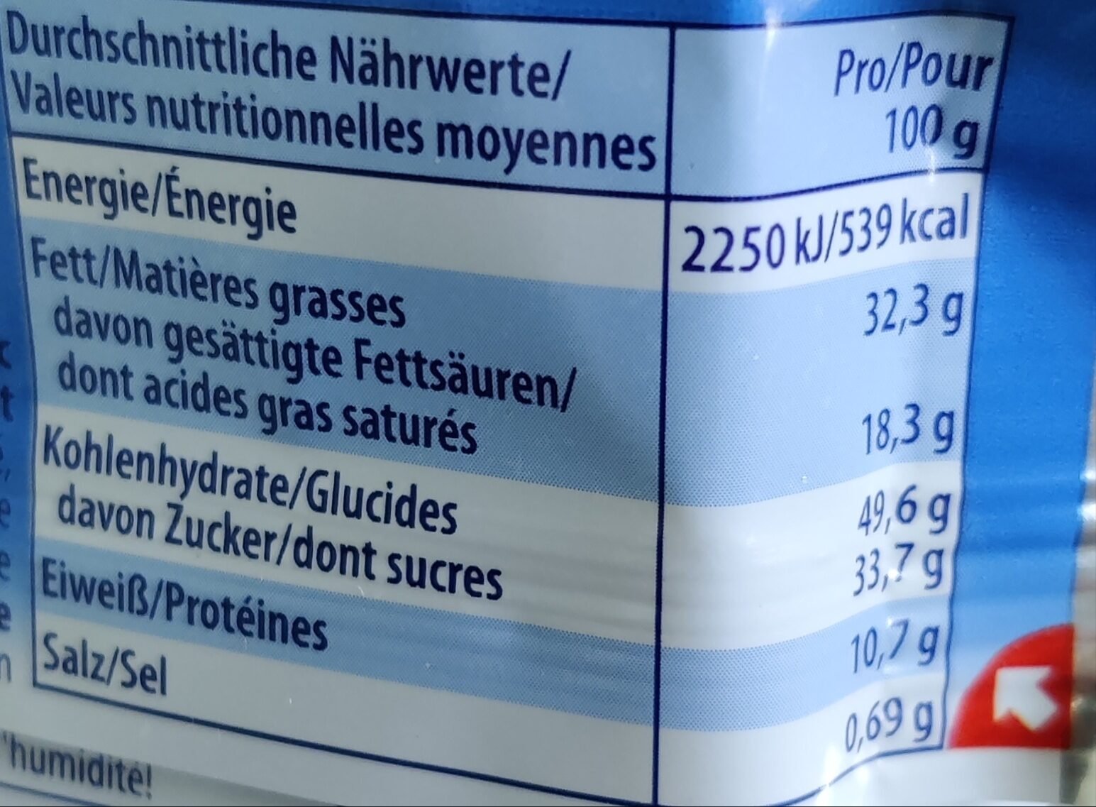 Allergens