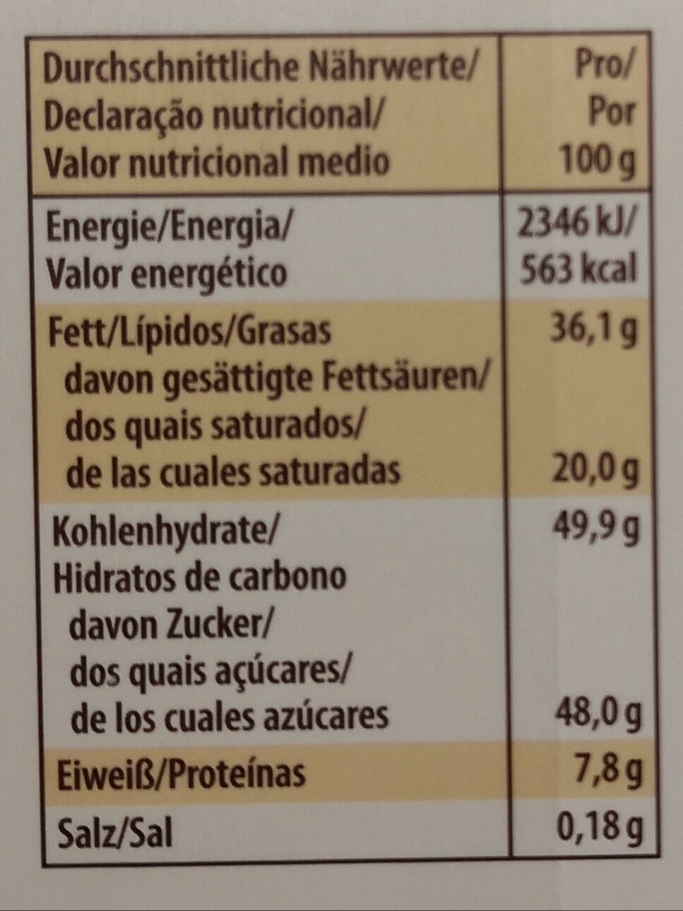 Allergens