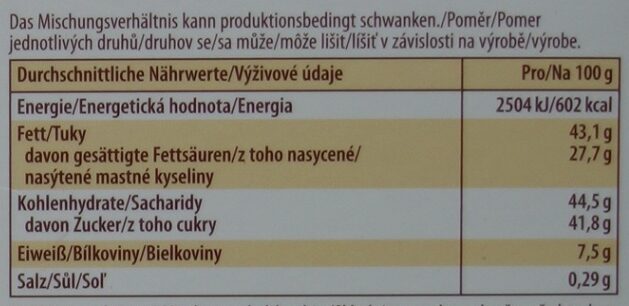 Allergens