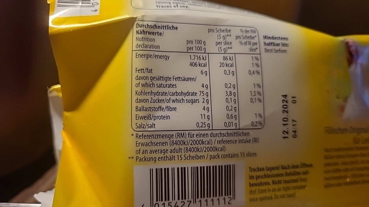Additives