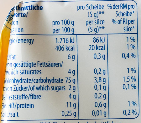 Allergens
