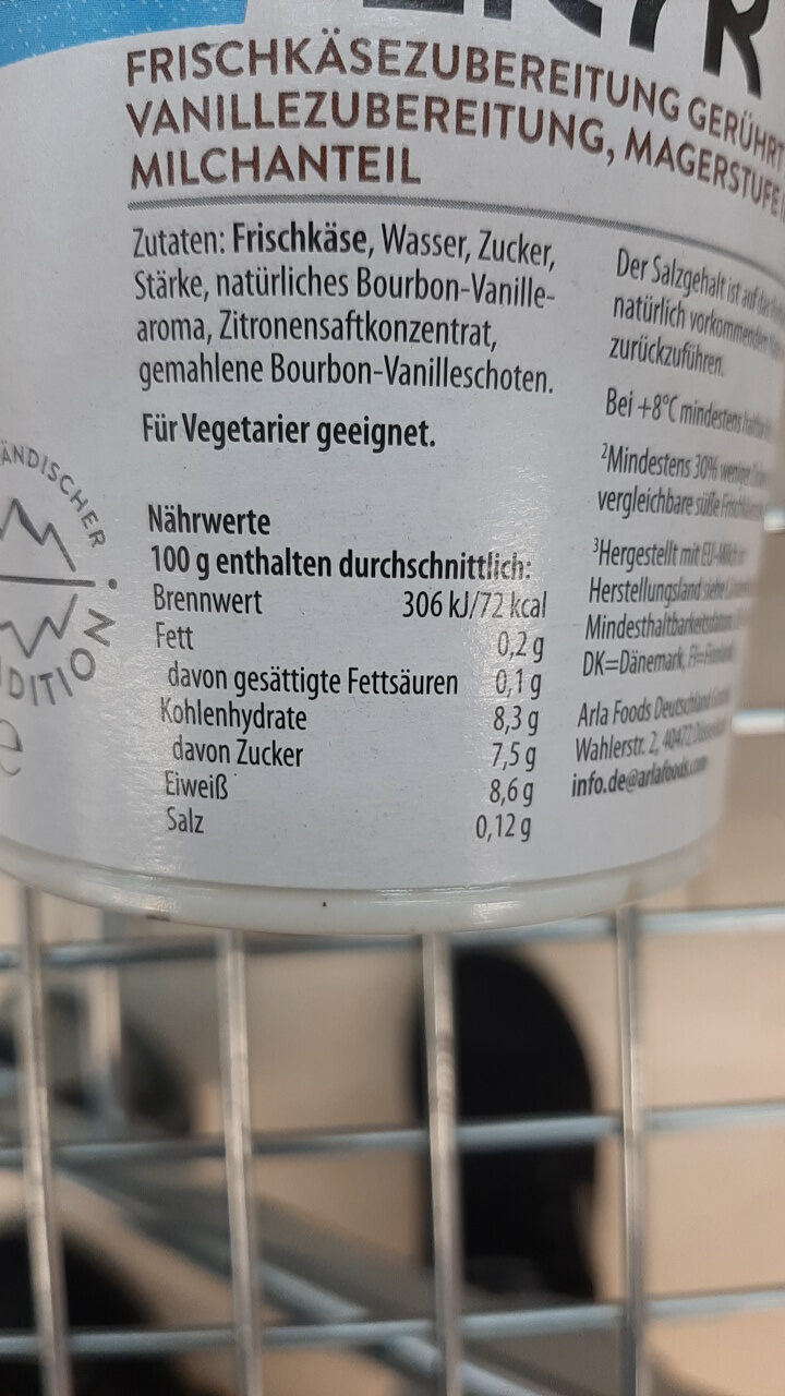Additives