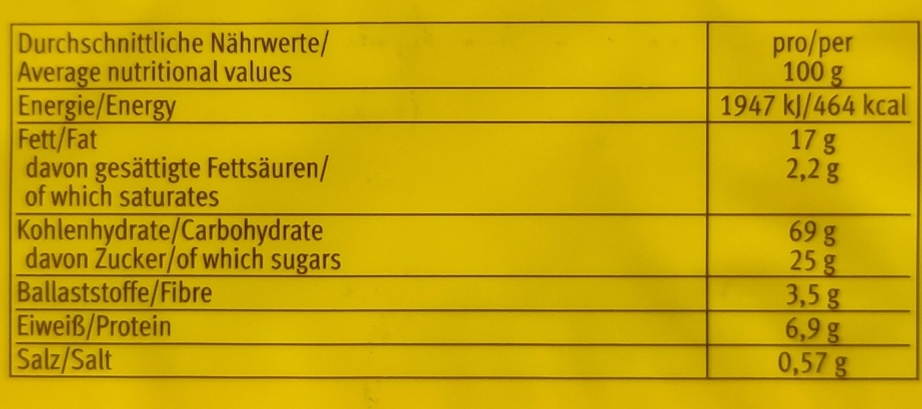 Allergens