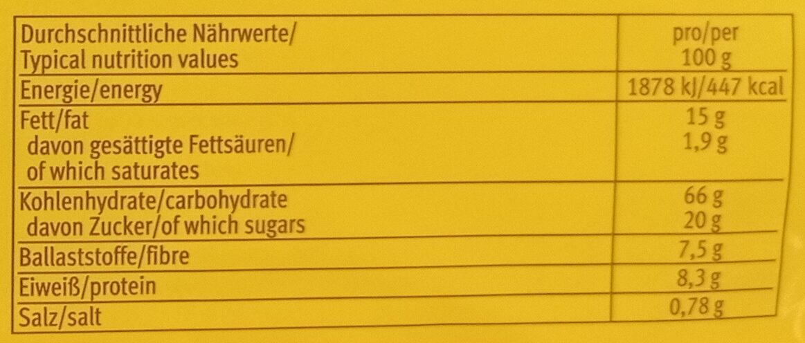 Allergens