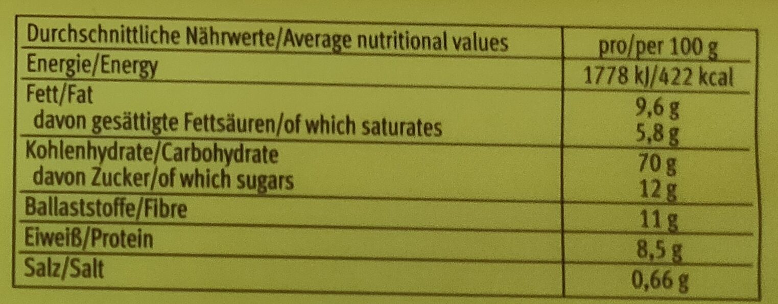 Allergens